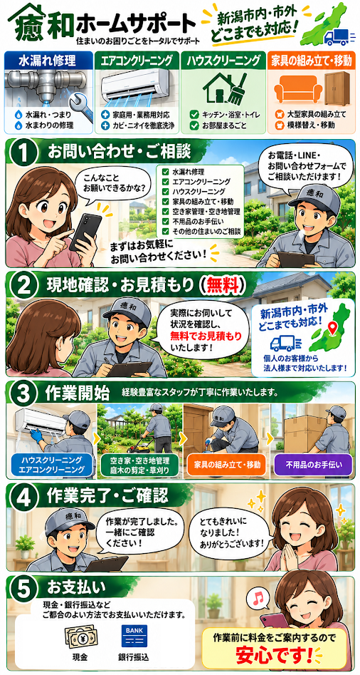 安心価格のサービス